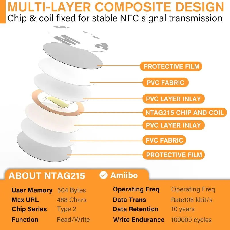 ✨The jaw-dropping NFC patch makes your life more convenient✨
